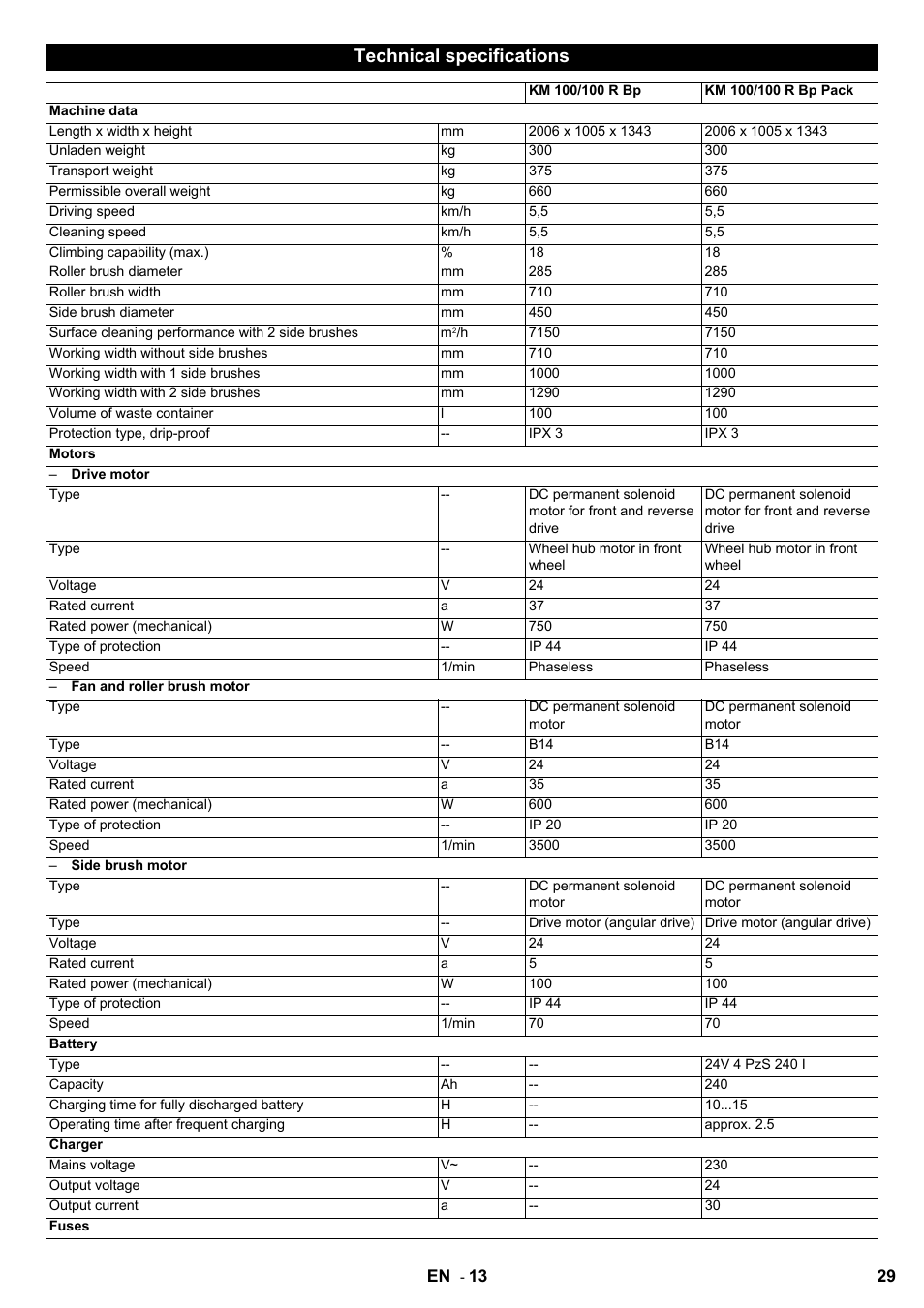 Technical specifications | Karcher KM 100-100 R Bp Pack User Manual | Page 29 / 230