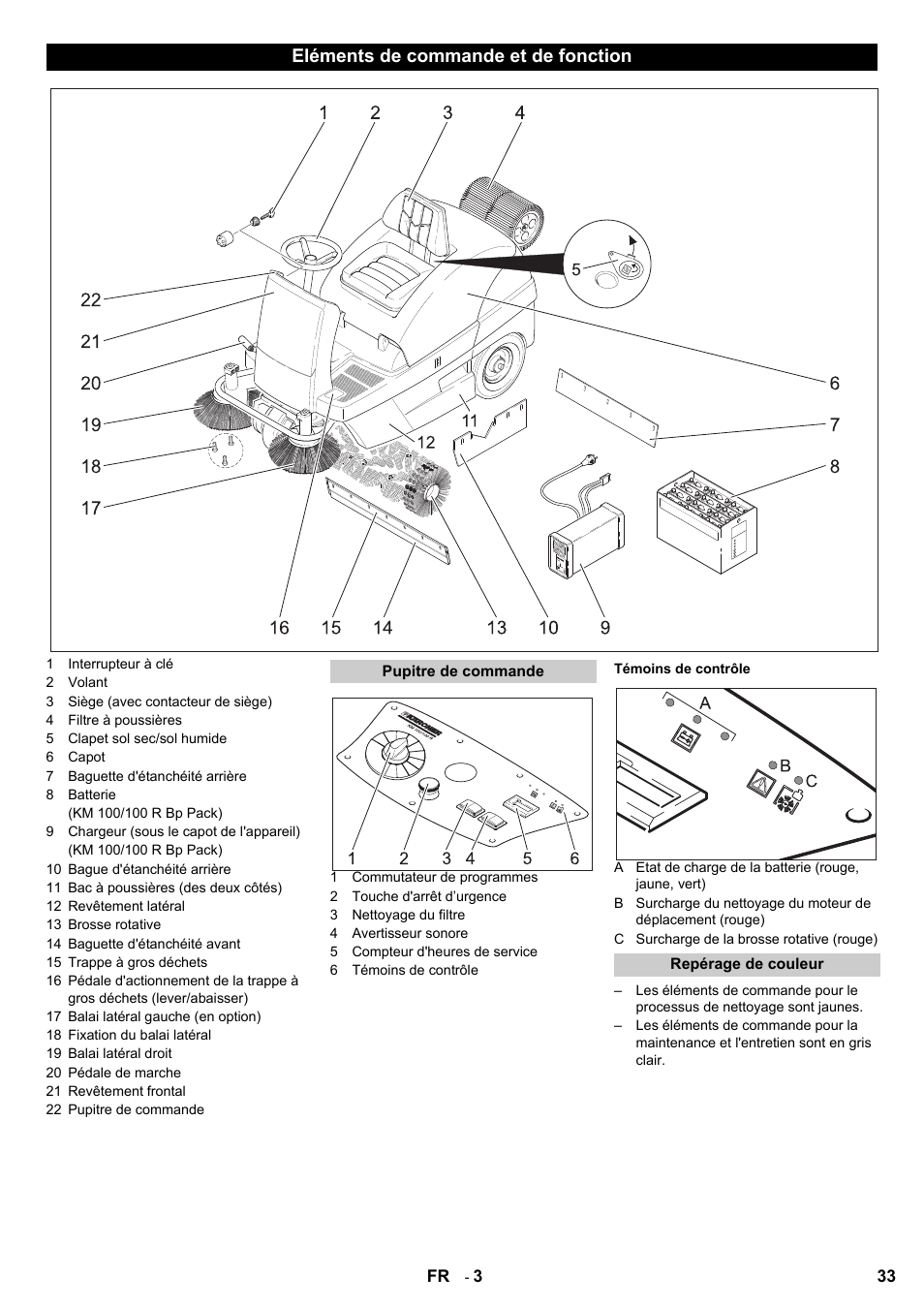 Eléments de commande et de fonction | Karcher KM 100-100 R Bp Pack User Manual | Page 33 / 230