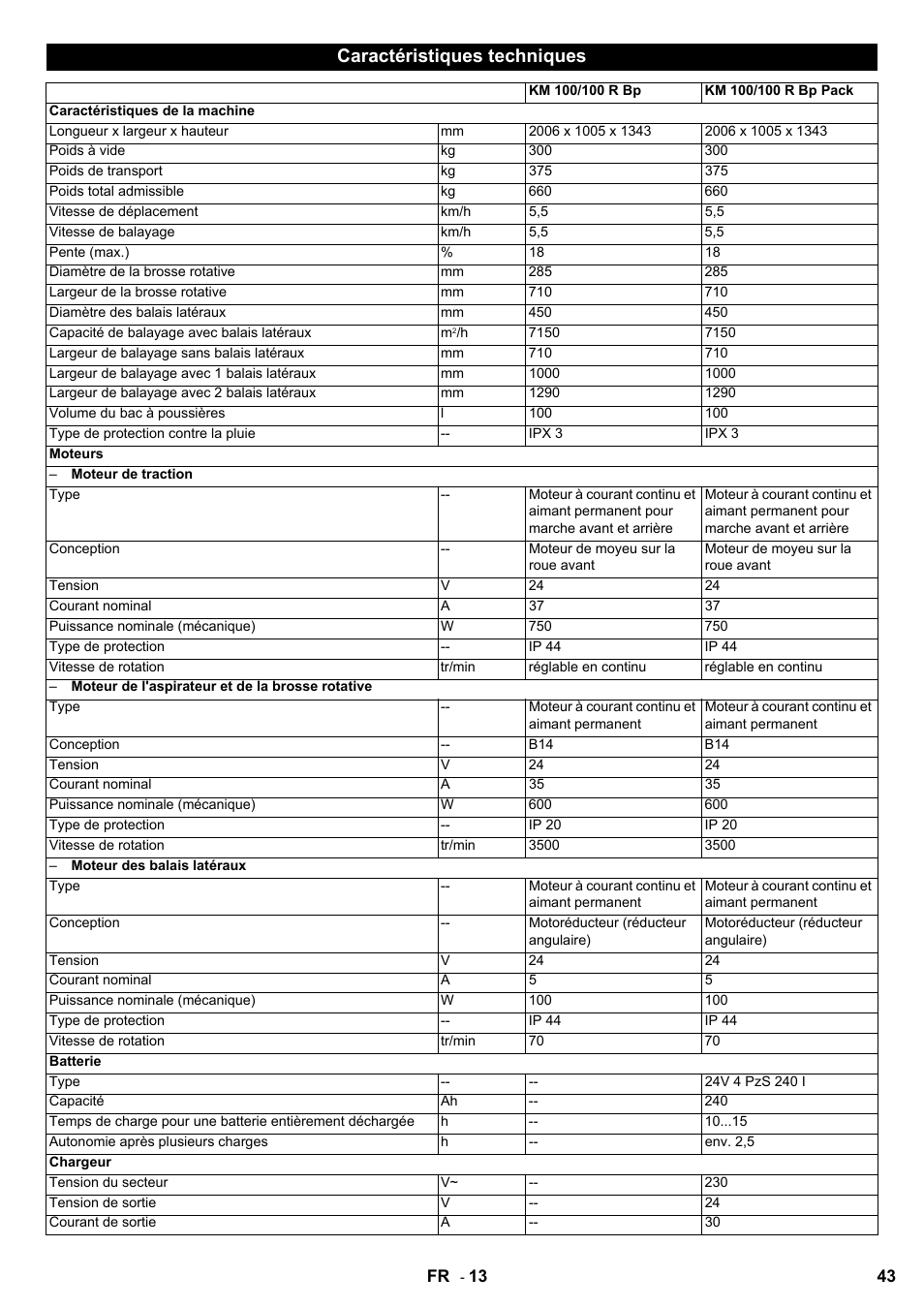 Caractéristiques techniques | Karcher KM 100-100 R Bp Pack User Manual | Page 43 / 230