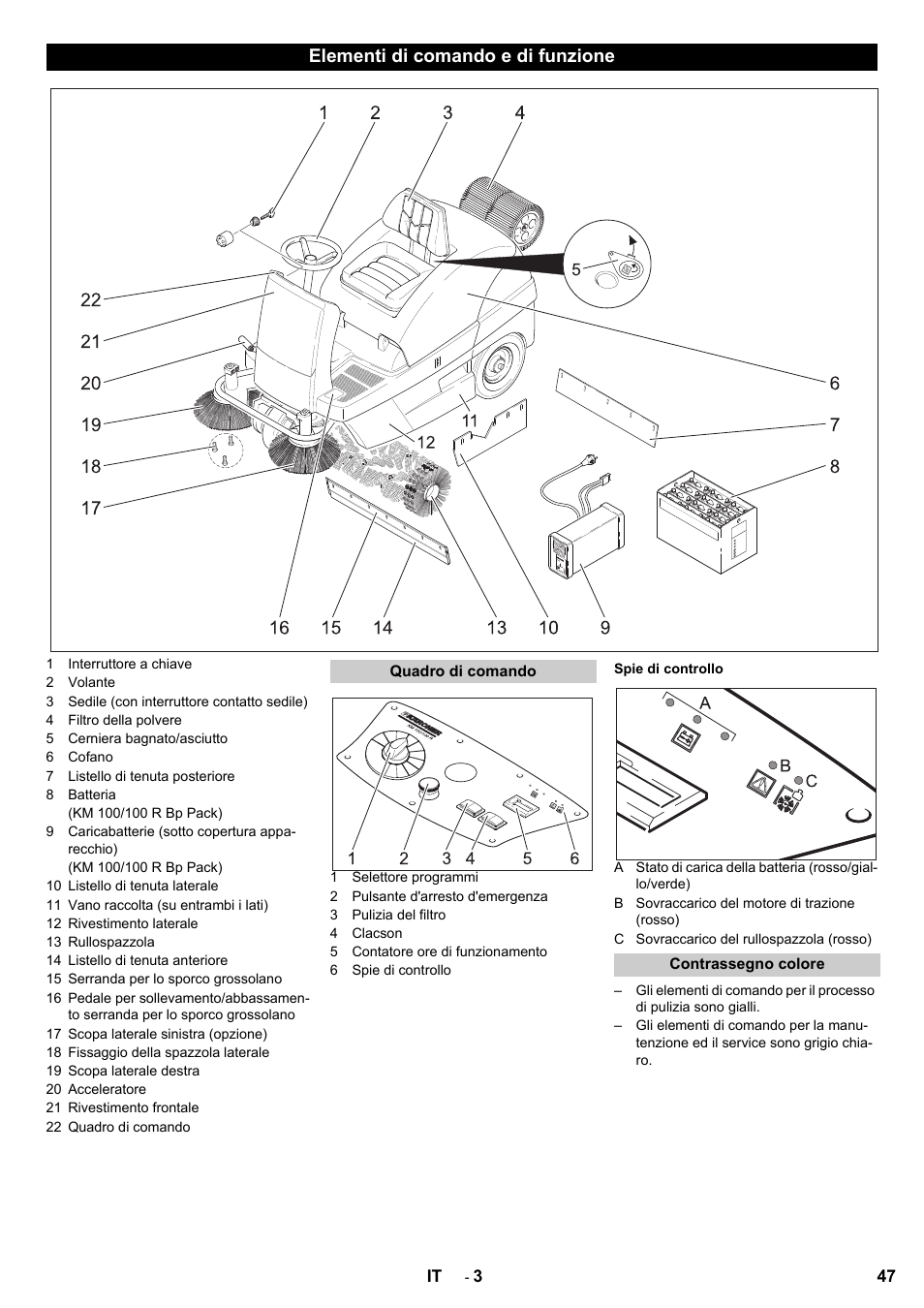 Elementi di comando e di funzione | Karcher KM 100-100 R Bp Pack User Manual | Page 47 / 230