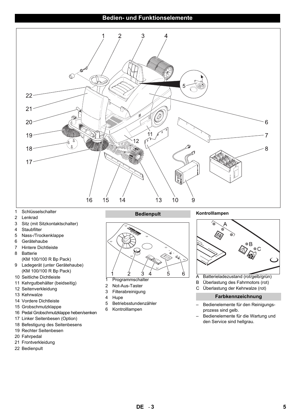 Bedien- und funktionselemente | Karcher KM 100-100 R Bp Pack User Manual | Page 5 / 230