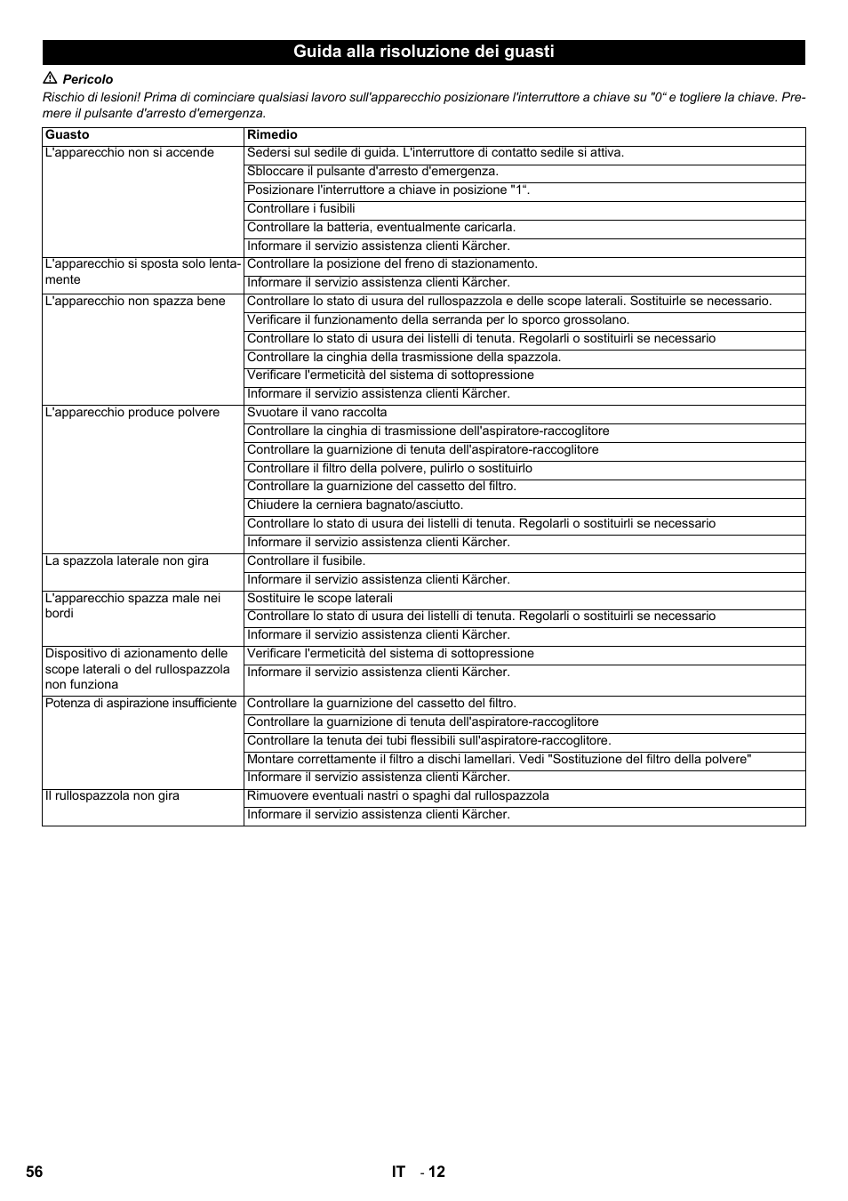 Guida alla risoluzione dei guasti | Karcher KM 100-100 R Bp Pack User Manual | Page 56 / 230