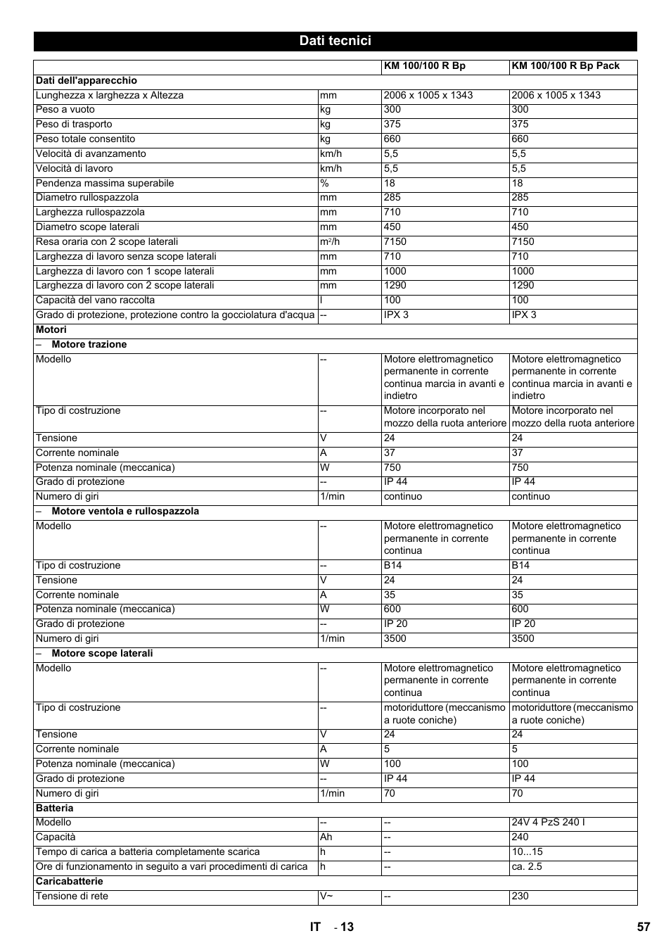 Dati tecnici | Karcher KM 100-100 R Bp Pack User Manual | Page 57 / 230