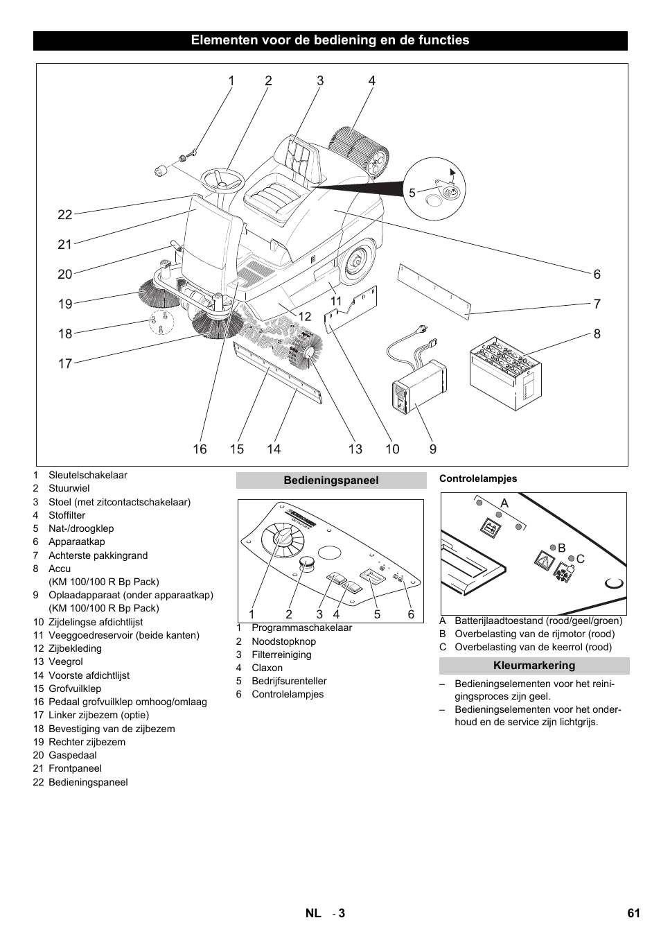 Elementen voor de bediening en de functies | Karcher KM 100-100 R Bp Pack User Manual | Page 61 / 230