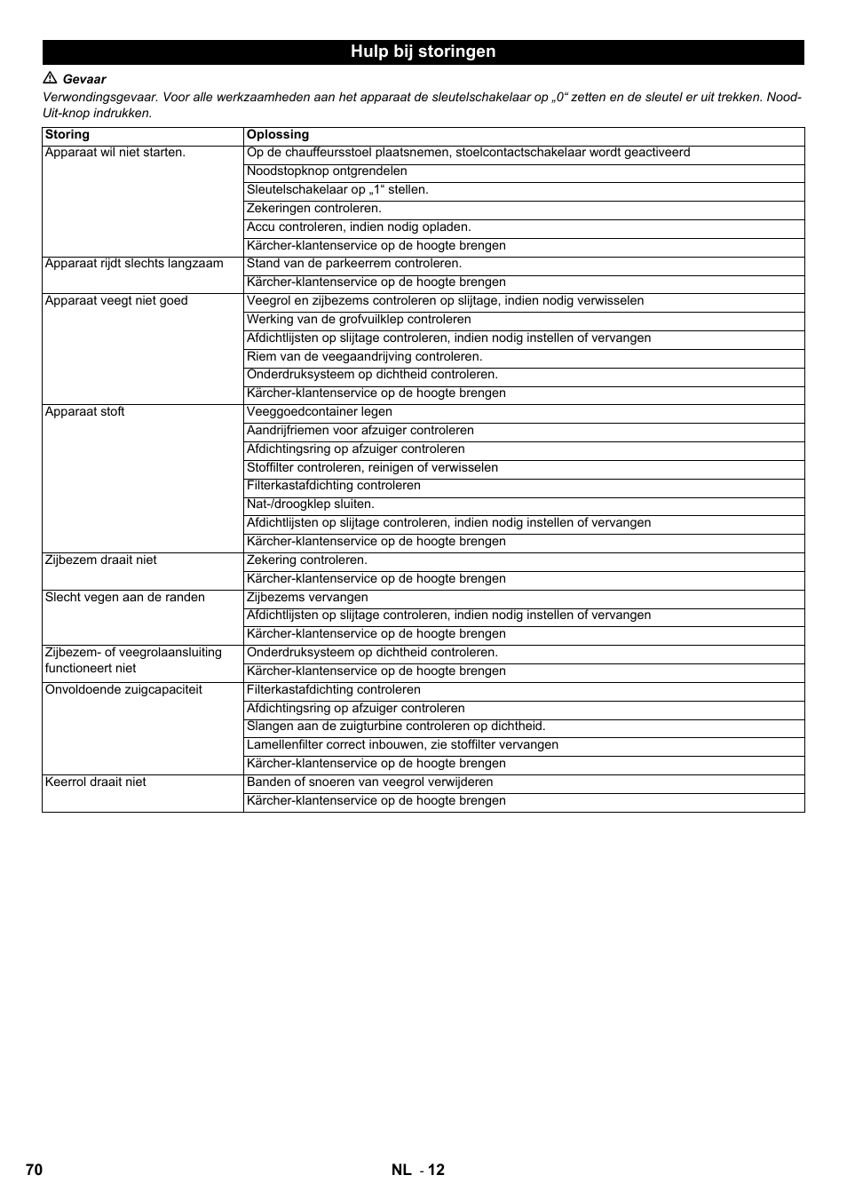 Hulp bij storingen | Karcher KM 100-100 R Bp Pack User Manual | Page 70 / 230