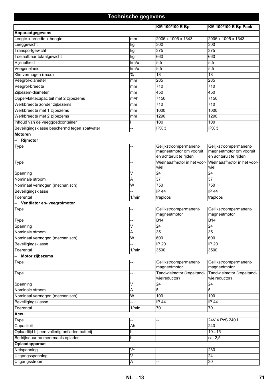 Technische gegevens | Karcher KM 100-100 R Bp Pack User Manual | Page 71 / 230