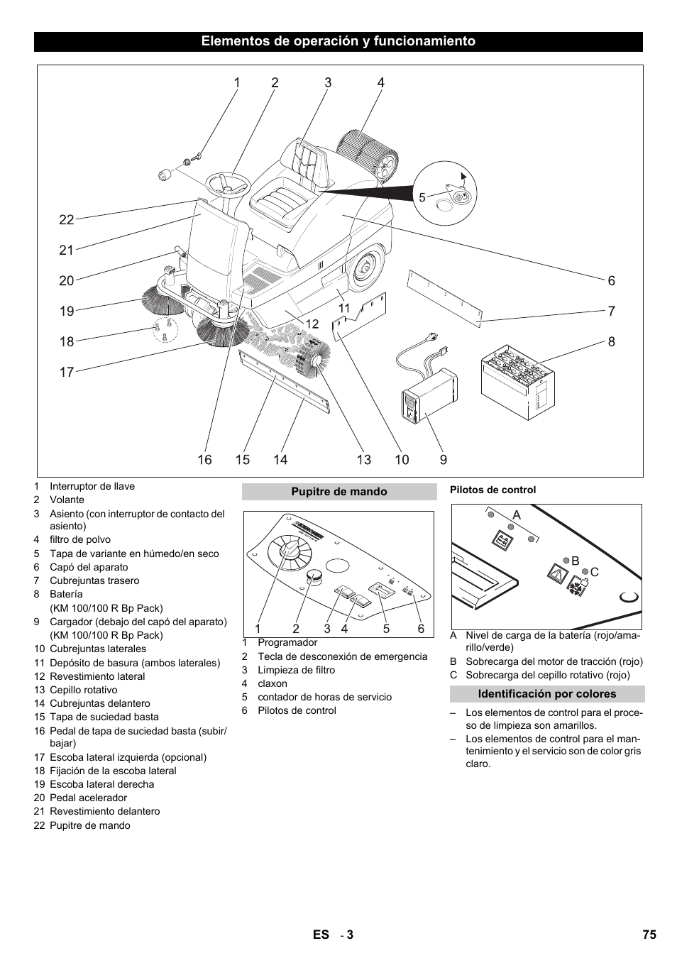 Elementos de operación y funcionamiento | Karcher KM 100-100 R Bp Pack User Manual | Page 75 / 230