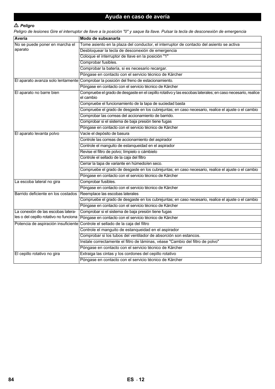 Ayuda en caso de avería | Karcher KM 100-100 R Bp Pack User Manual | Page 84 / 230