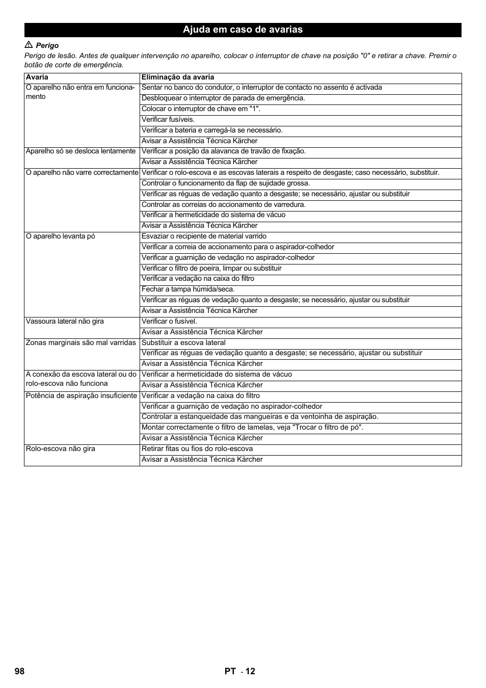 Ajuda em caso de avarias | Karcher KM 100-100 R Bp Pack User Manual | Page 98 / 230