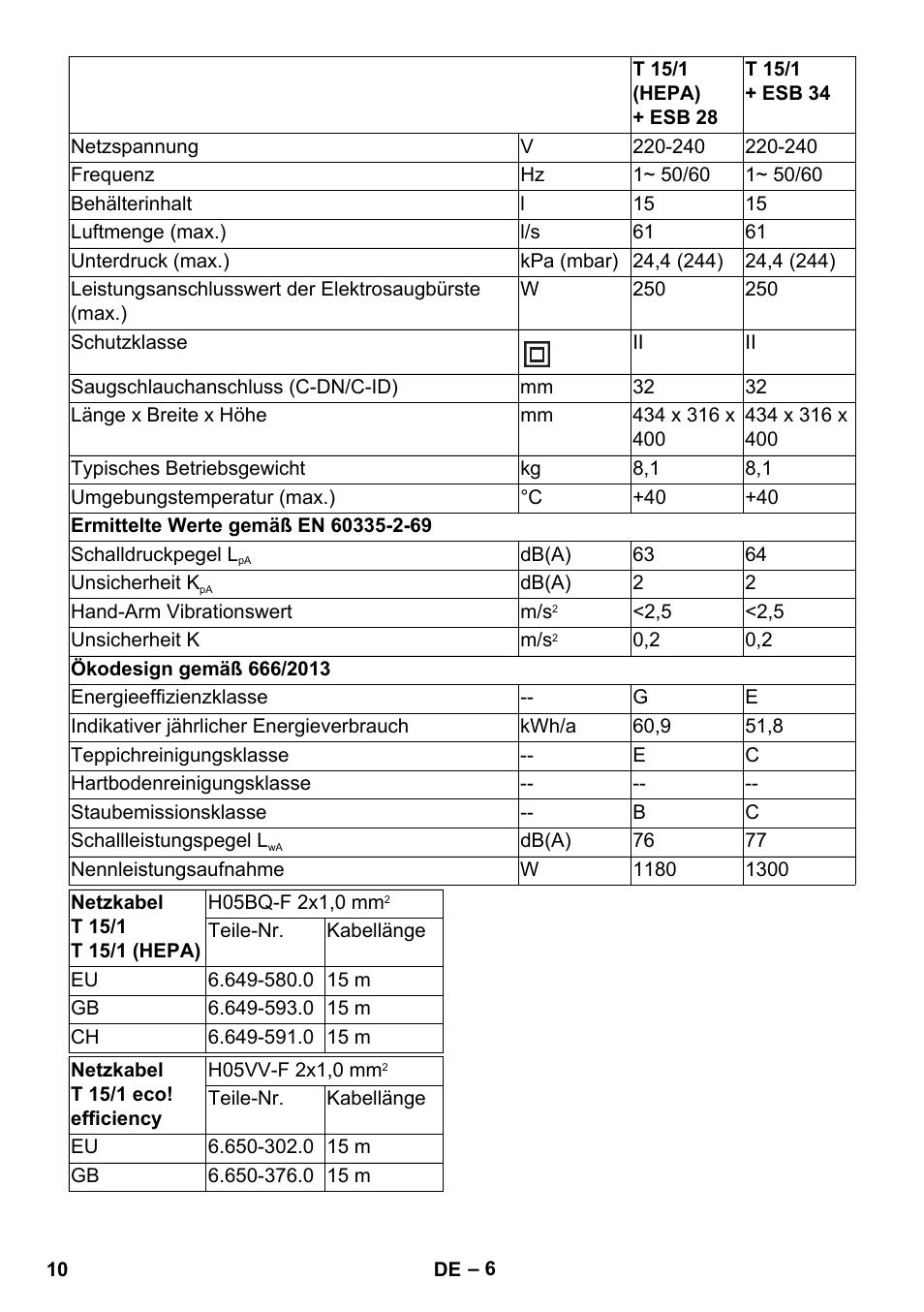 Karcher T 15-1 eco!efficiency User Manual | Page 10 / 176