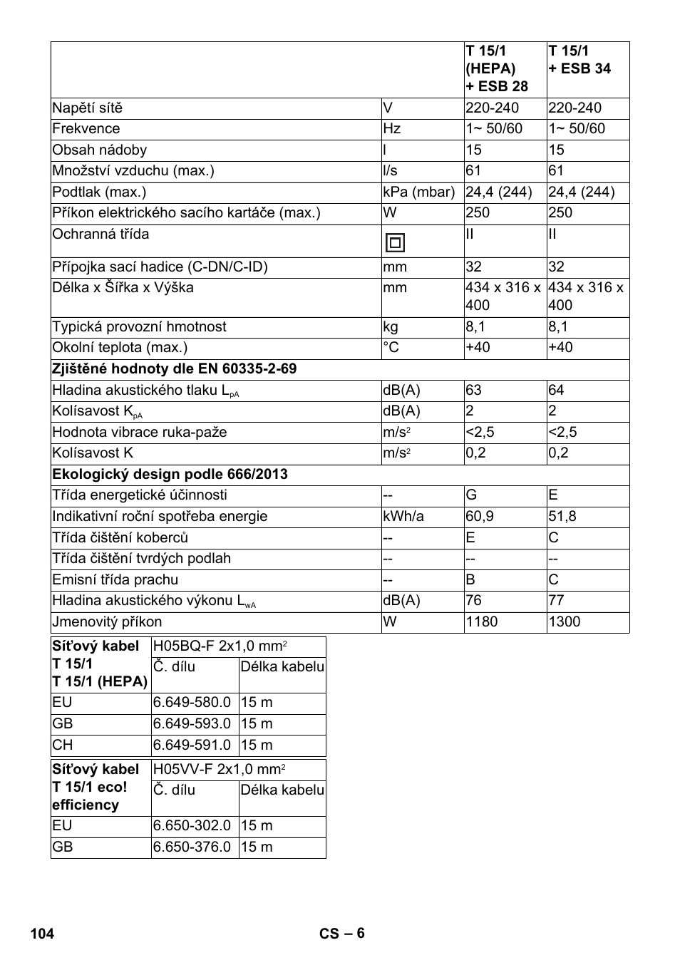 Karcher T 15-1 eco!efficiency User Manual | Page 104 / 176