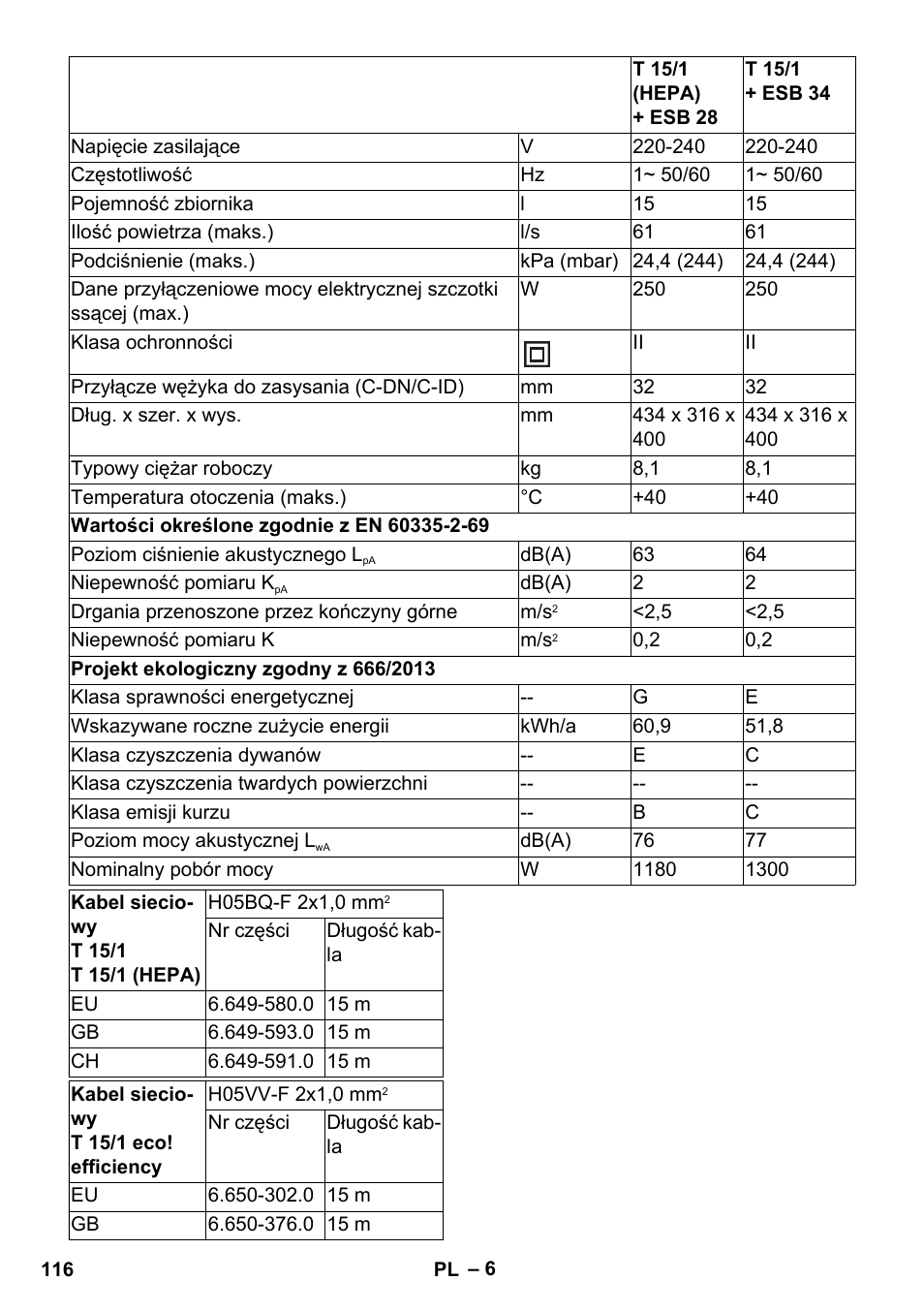 Karcher T 15-1 eco!efficiency User Manual | Page 116 / 176