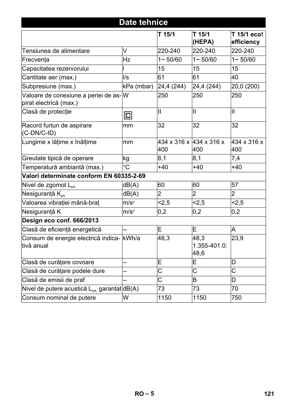 Date tehnice | Karcher T 15-1 eco!efficiency User Manual | Page 121 / 176