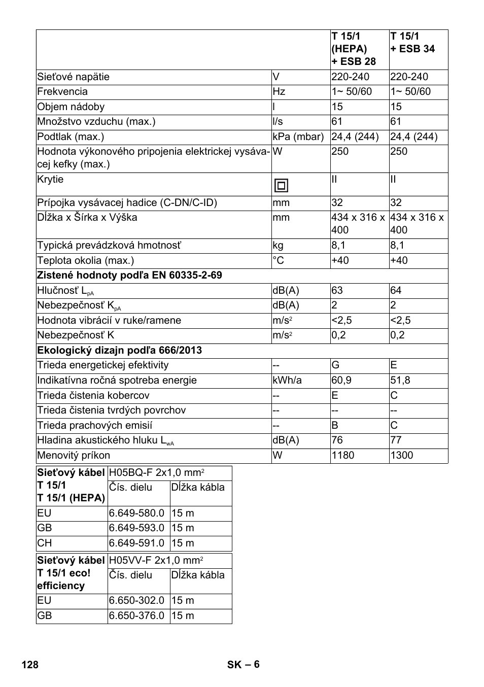 Karcher T 15-1 eco!efficiency User Manual | Page 128 / 176