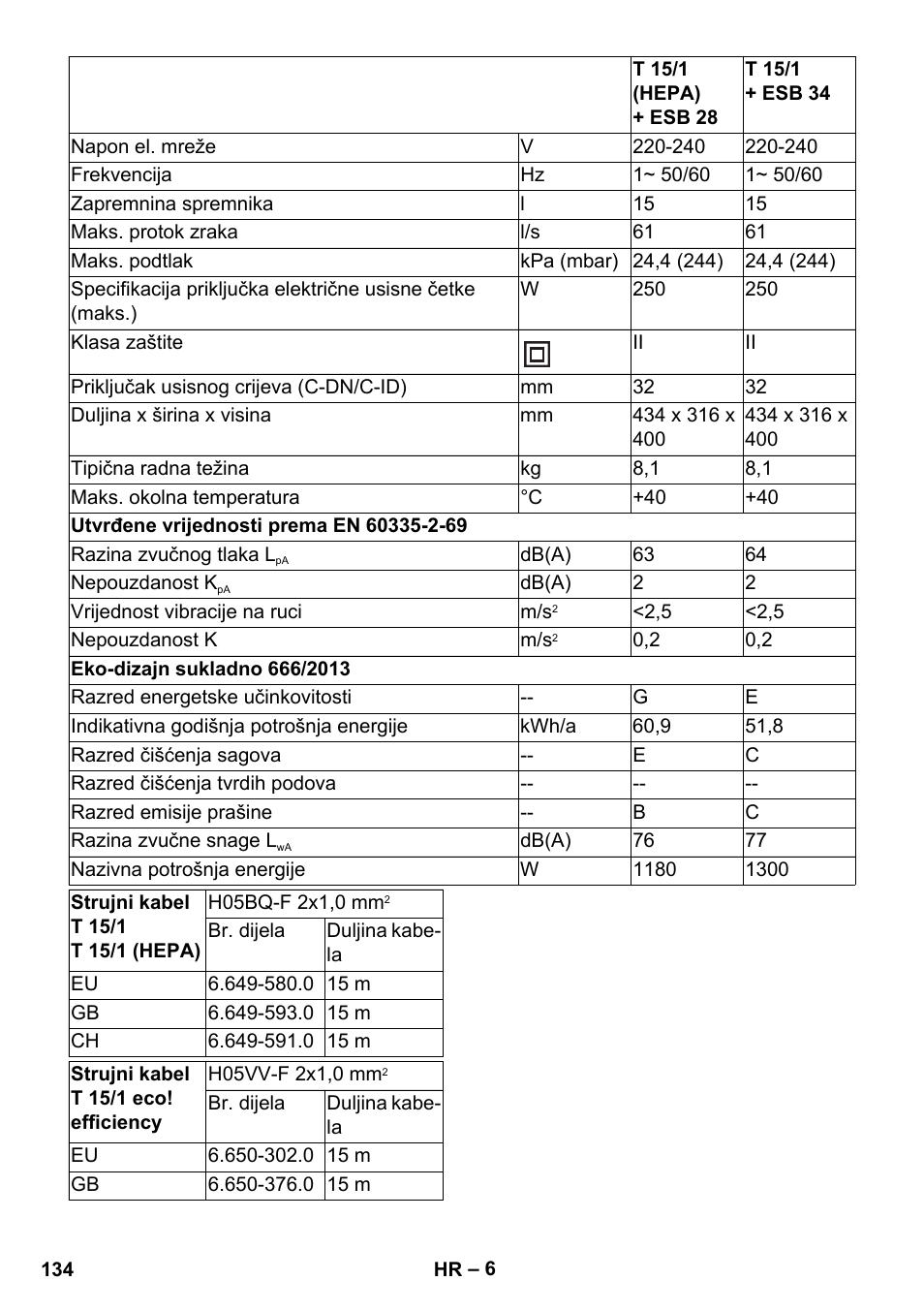 Karcher T 15-1 eco!efficiency User Manual | Page 134 / 176