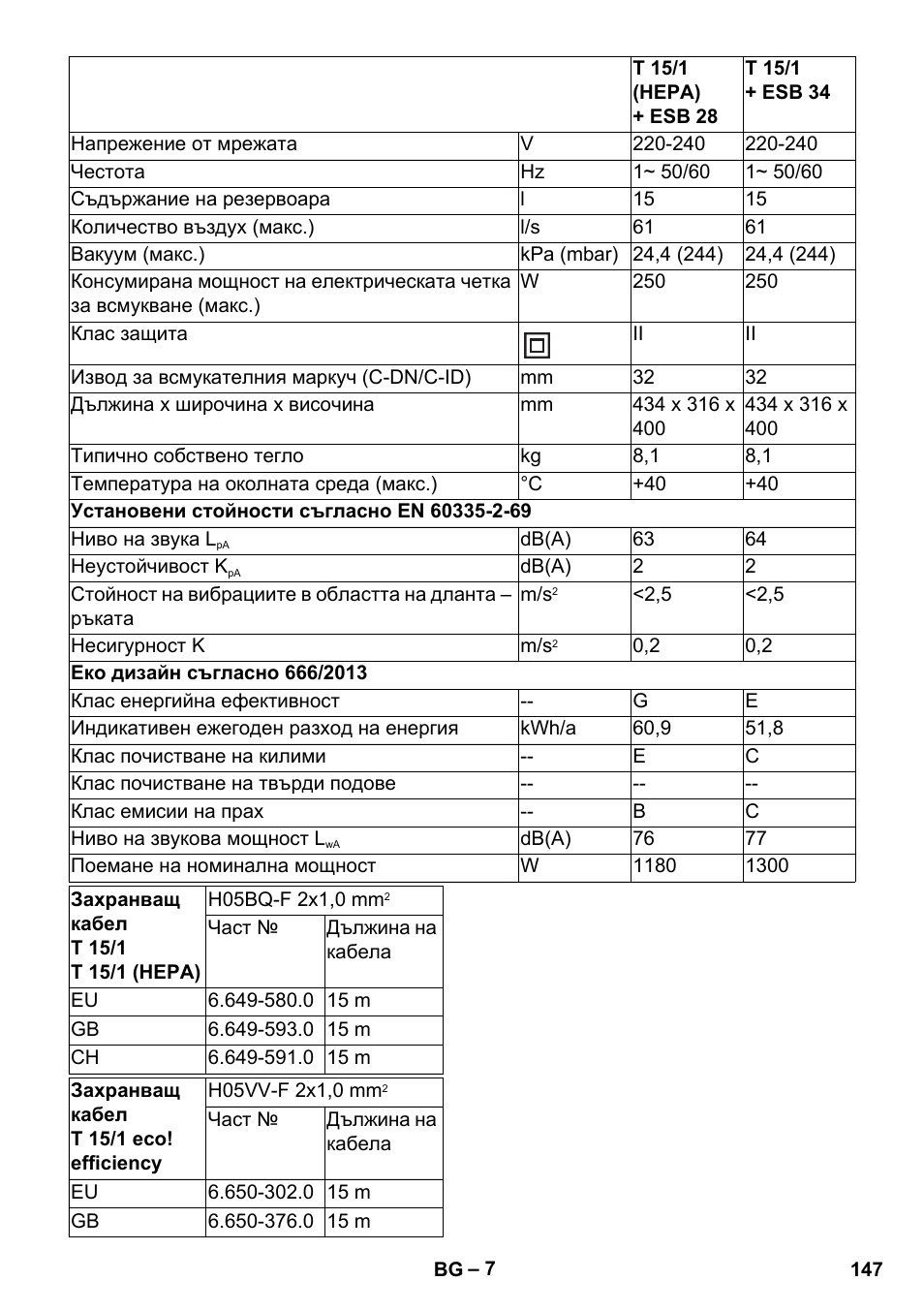 Karcher T 15-1 eco!efficiency User Manual | Page 147 / 176