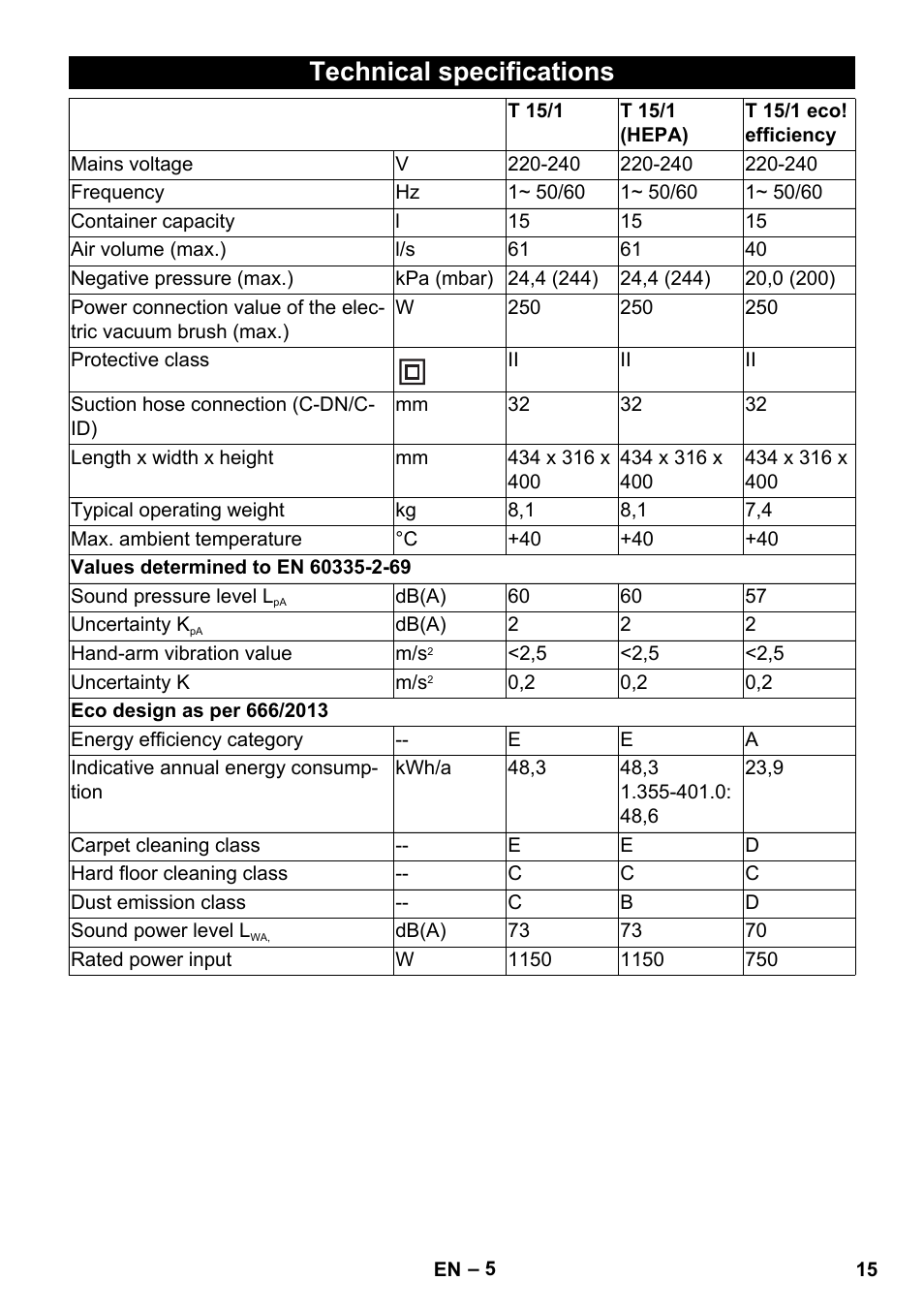 Technical specifications | Karcher T 15-1 eco!efficiency User Manual | Page 15 / 176