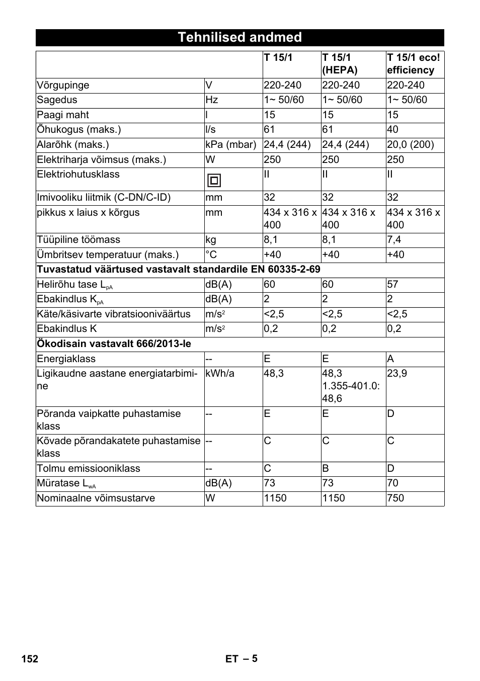 Tehnilised andmed | Karcher T 15-1 eco!efficiency User Manual | Page 152 / 176