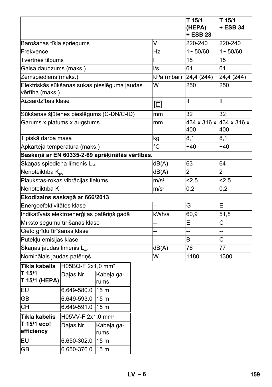 Karcher T 15-1 eco!efficiency User Manual | Page 159 / 176