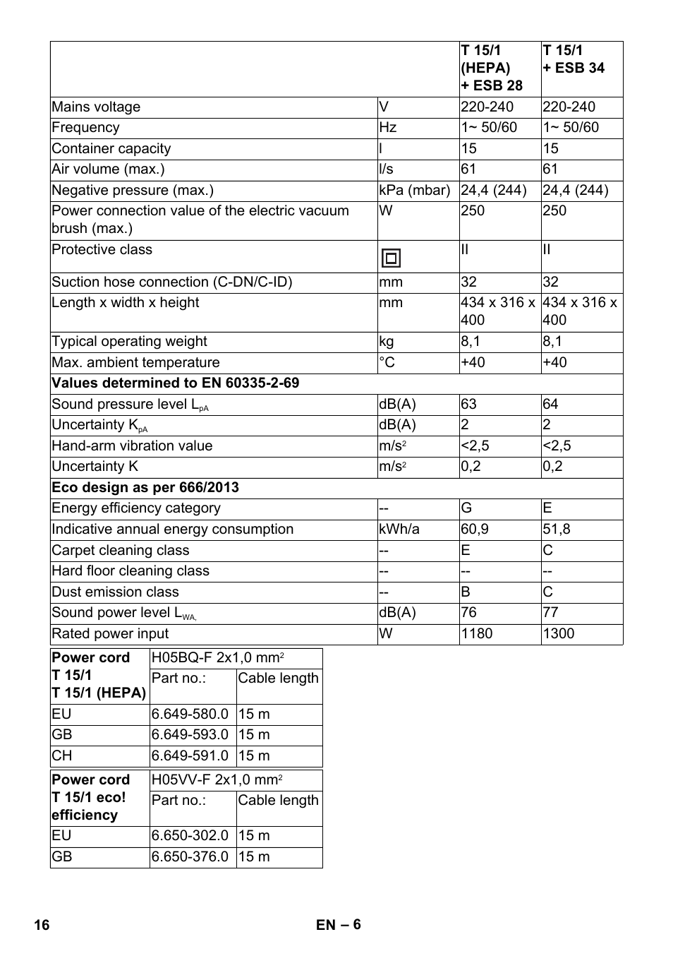 Karcher T 15-1 eco!efficiency User Manual | Page 16 / 176