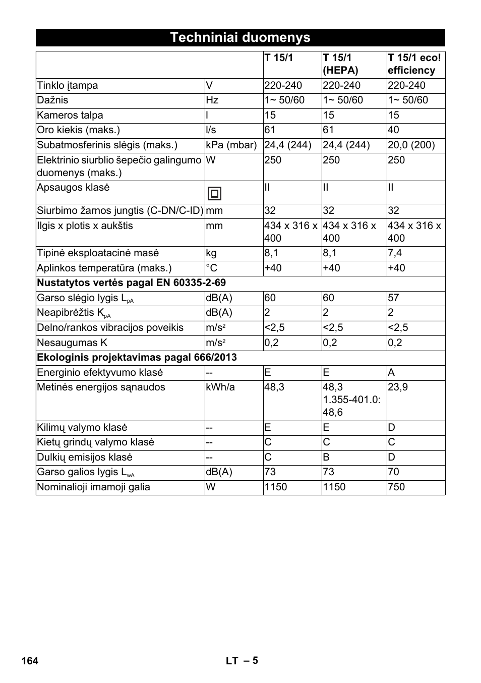 Techniniai duomenys | Karcher T 15-1 eco!efficiency User Manual | Page 164 / 176