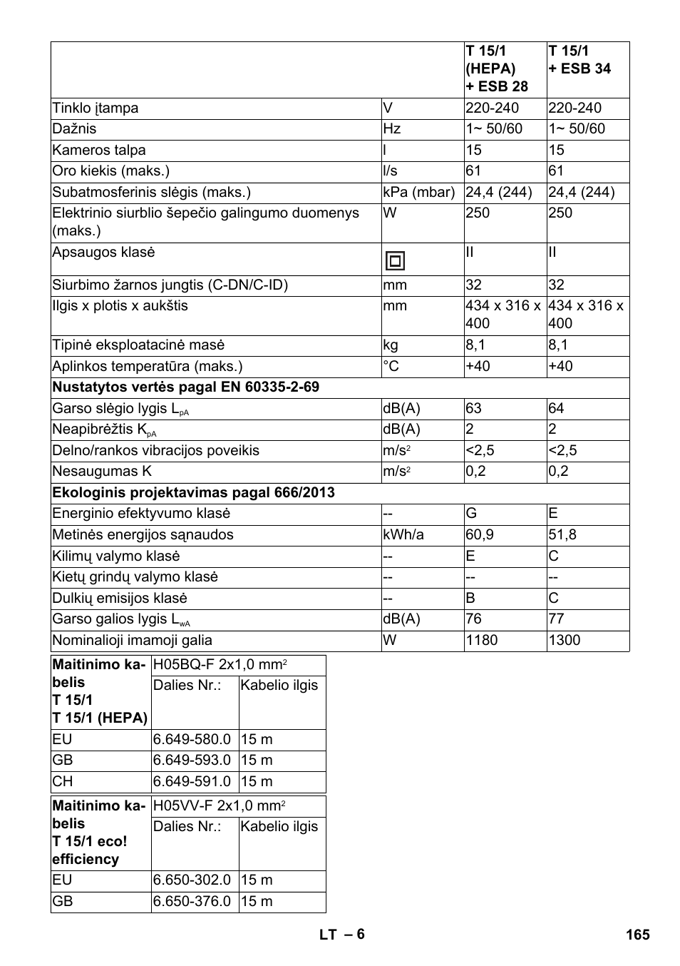 Karcher T 15-1 eco!efficiency User Manual | Page 165 / 176