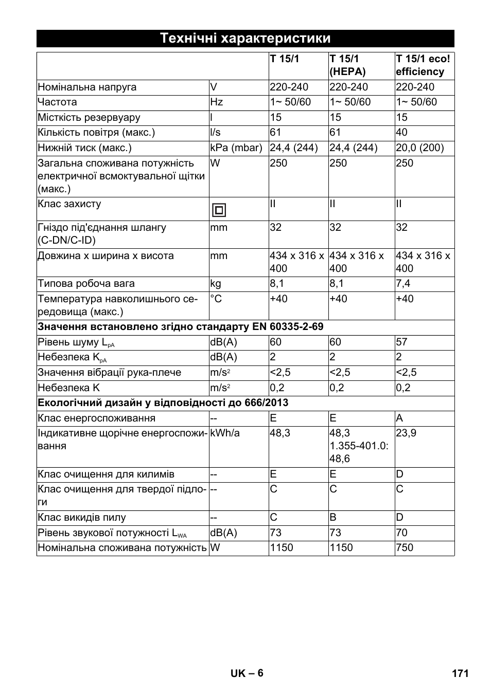 Технічні характеристики | Karcher T 15-1 eco!efficiency User Manual | Page 171 / 176