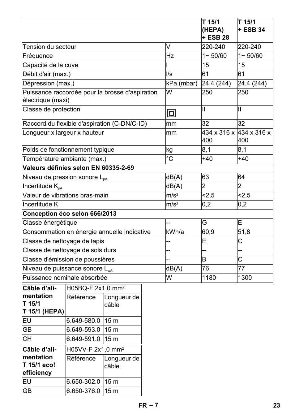 Karcher T 15-1 eco!efficiency User Manual | Page 23 / 176
