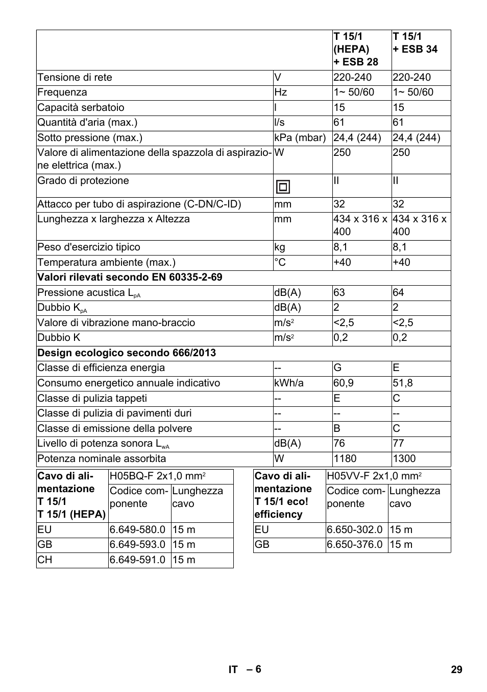 Karcher T 15-1 eco!efficiency User Manual | Page 29 / 176