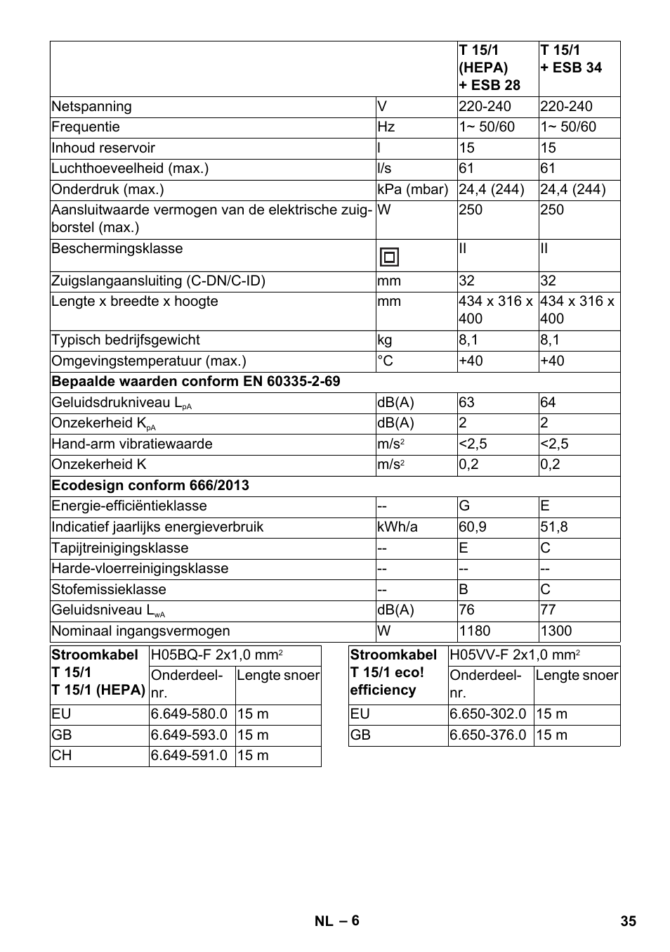 Karcher T 15-1 eco!efficiency User Manual | Page 35 / 176