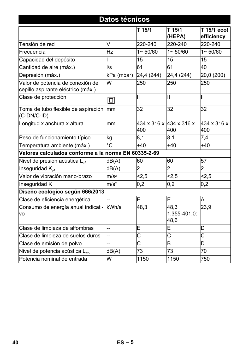 Datos técnicos | Karcher T 15-1 eco!efficiency User Manual | Page 40 / 176