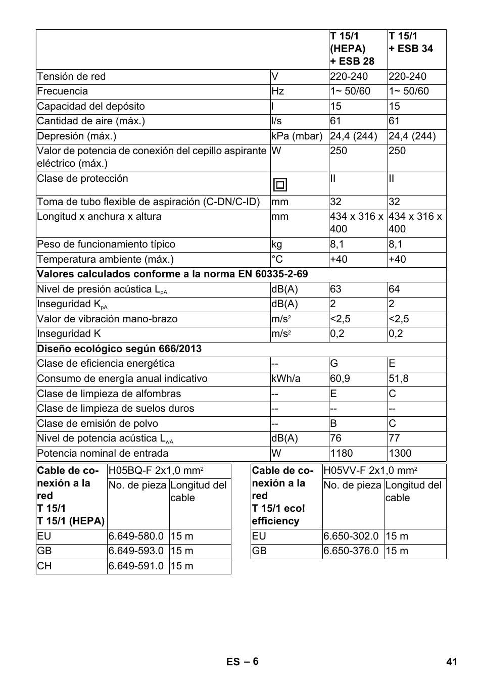 Karcher T 15-1 eco!efficiency User Manual | Page 41 / 176