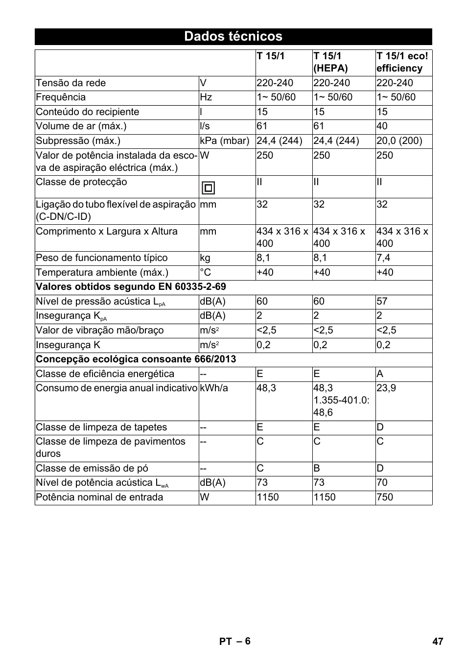Dados técnicos | Karcher T 15-1 eco!efficiency User Manual | Page 47 / 176