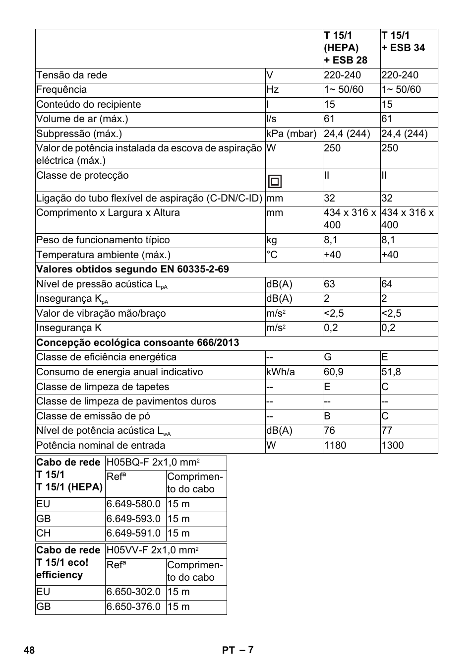 Karcher T 15-1 eco!efficiency User Manual | Page 48 / 176