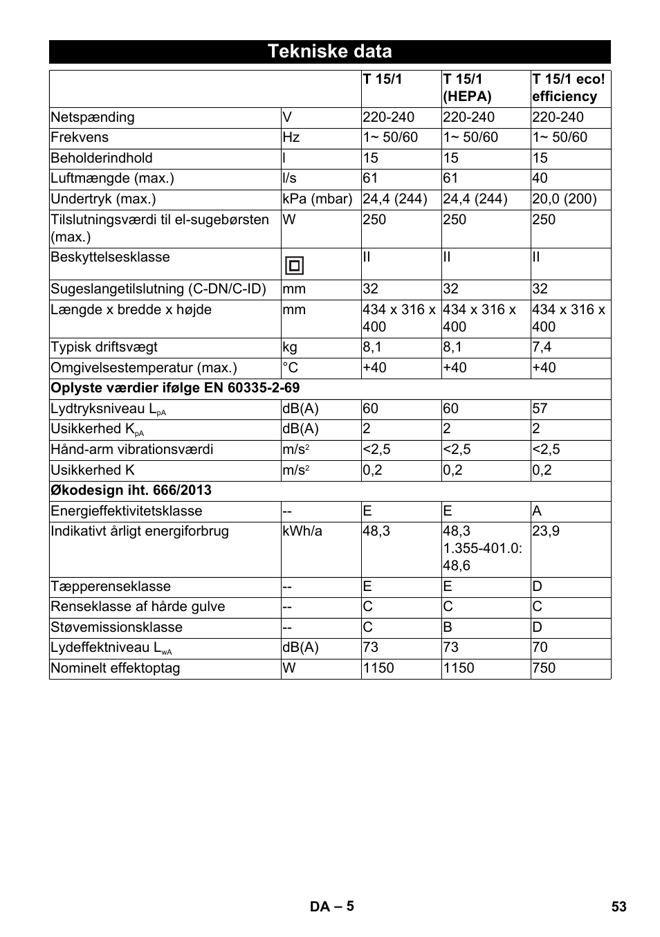 Tekniske data | Karcher T 15-1 eco!efficiency User Manual | Page 53 / 176