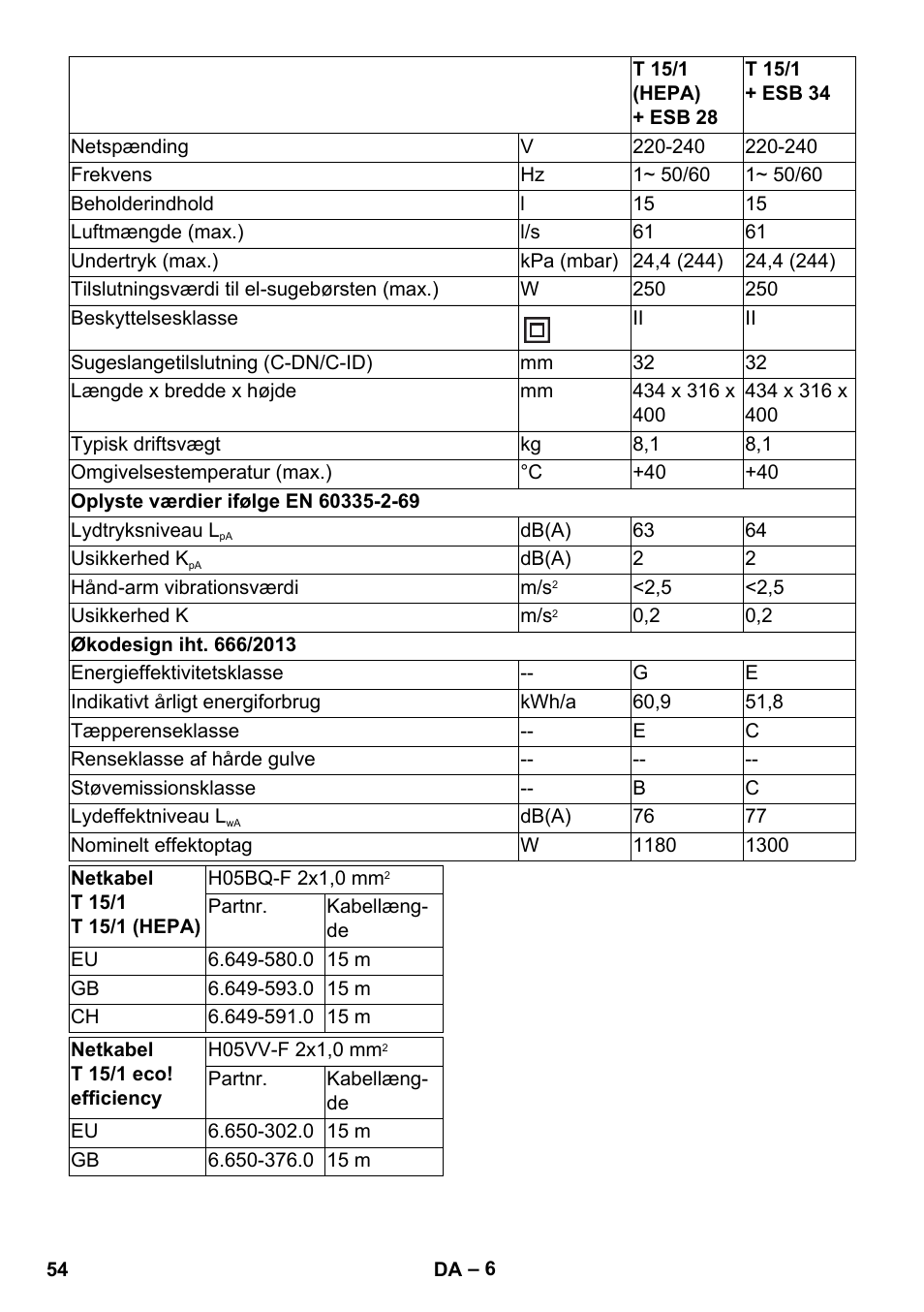 Karcher T 15-1 eco!efficiency User Manual | Page 54 / 176