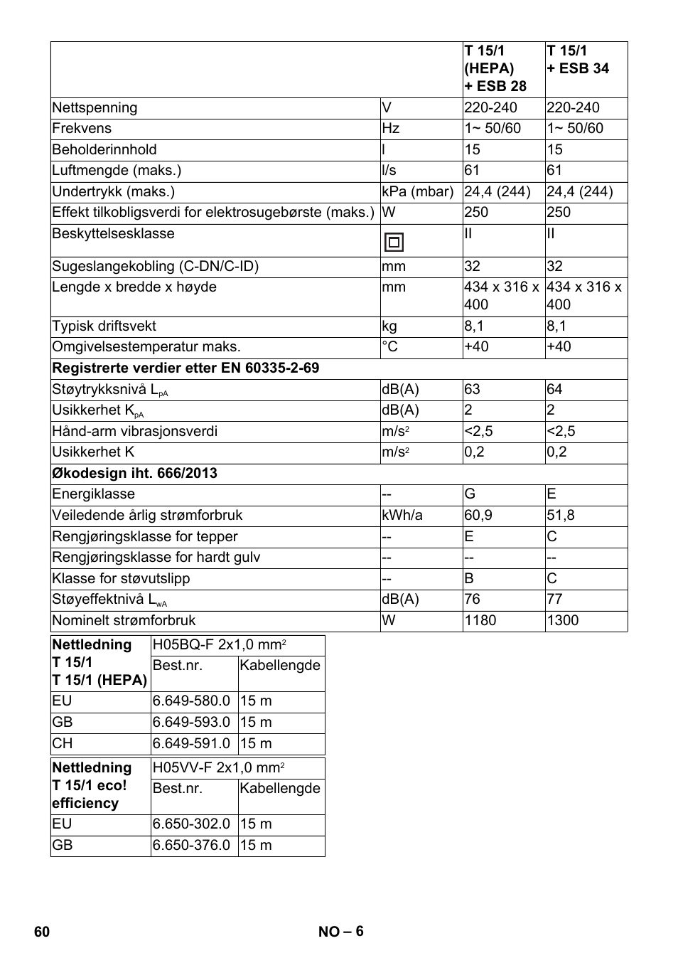Karcher T 15-1 eco!efficiency User Manual | Page 60 / 176