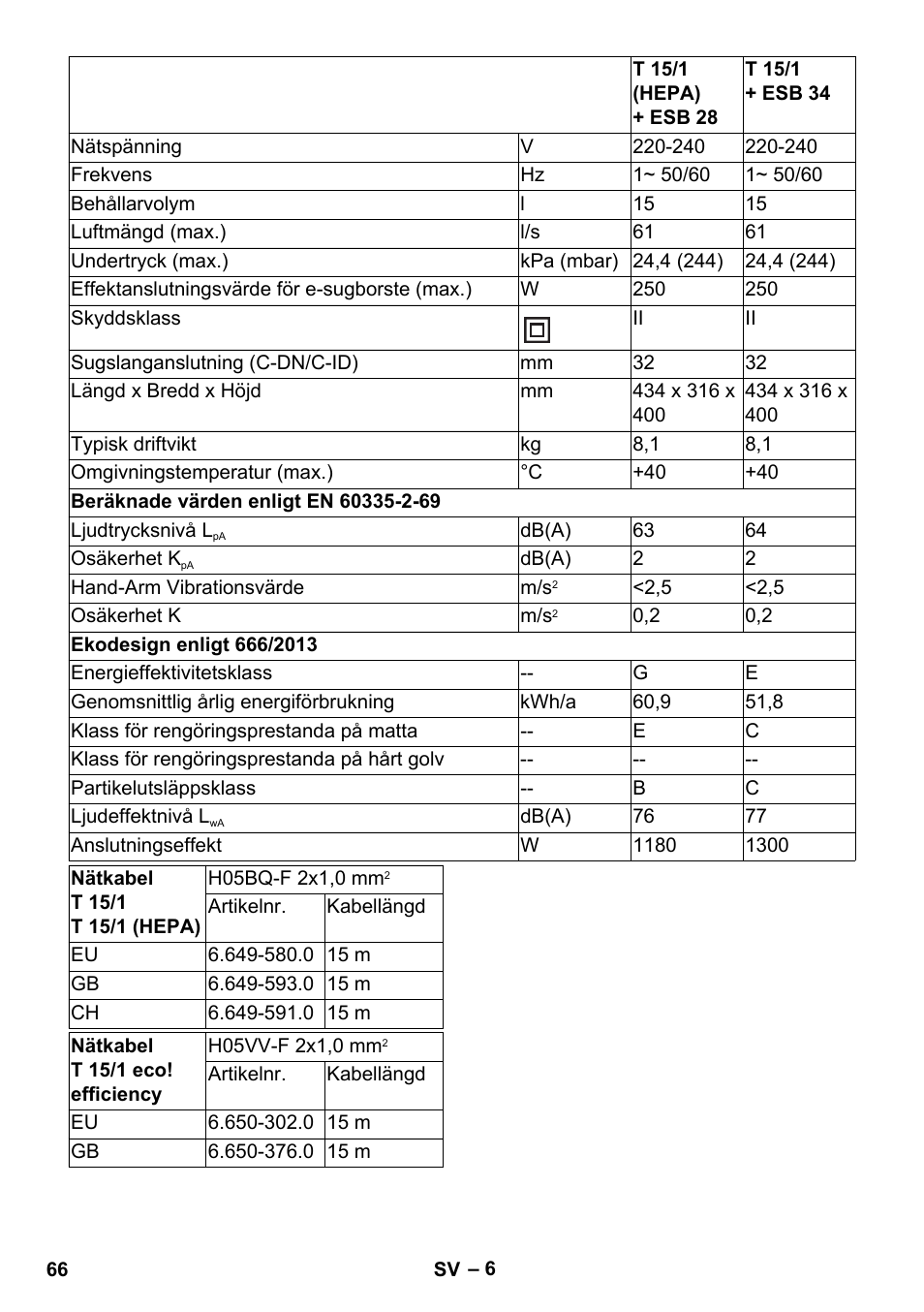 Karcher T 15-1 eco!efficiency User Manual | Page 66 / 176