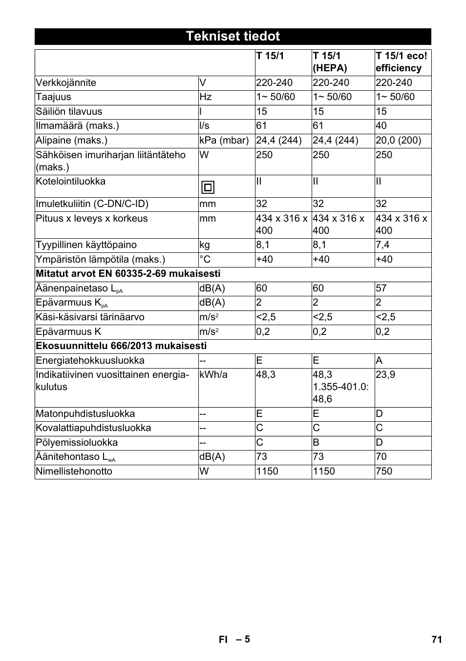 Tekniset tiedot | Karcher T 15-1 eco!efficiency User Manual | Page 71 / 176