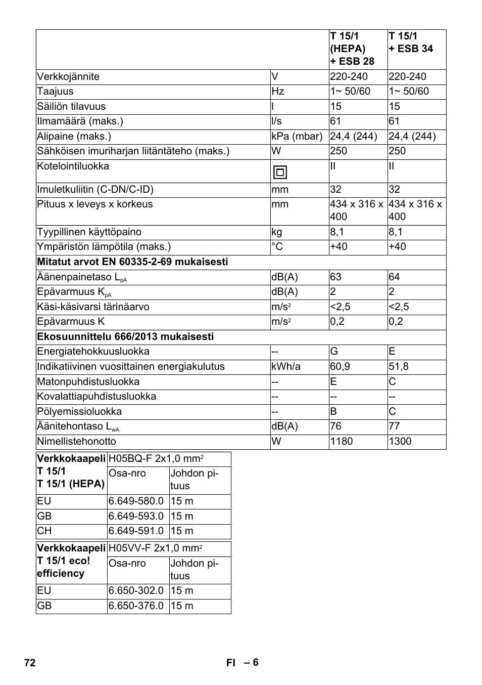 Karcher T 15-1 eco!efficiency User Manual | Page 72 / 176