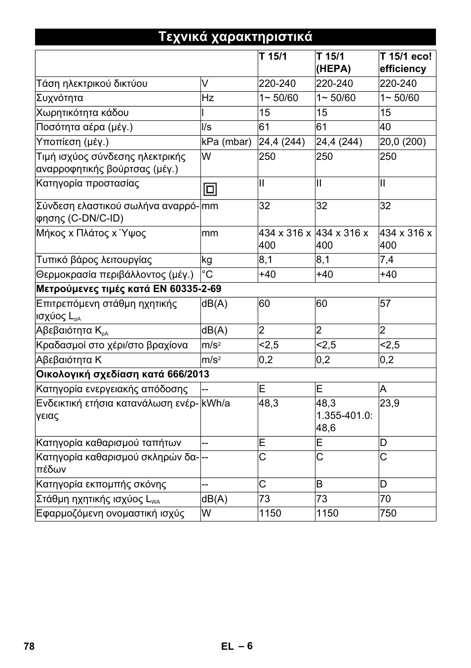 Τεχνικά χαρακτηριστικά | Karcher T 15-1 eco!efficiency User Manual | Page 78 / 176