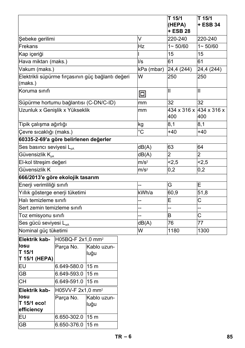 Karcher T 15-1 eco!efficiency User Manual | Page 85 / 176