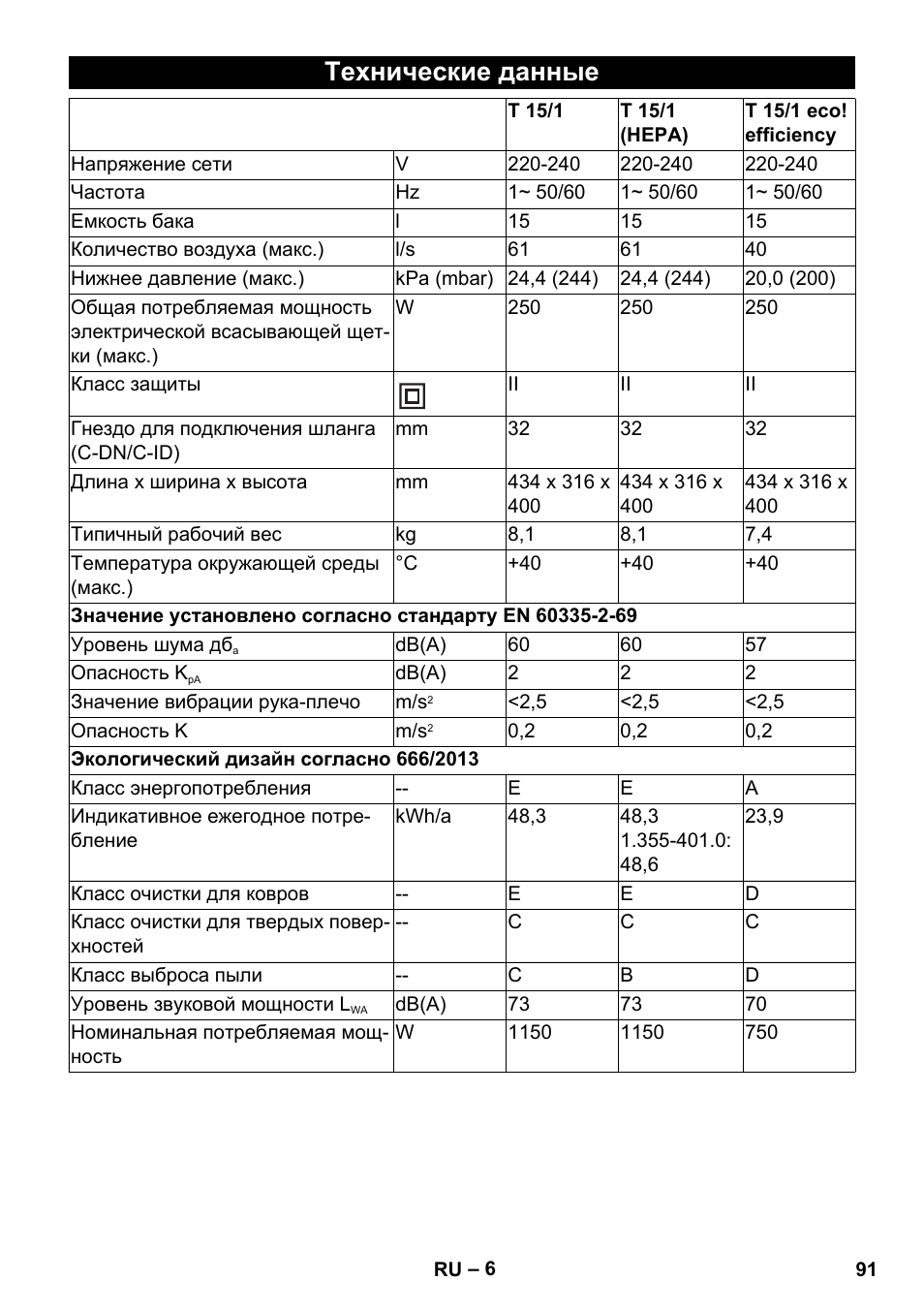 Технические данные | Karcher T 15-1 eco!efficiency User Manual | Page 91 / 176