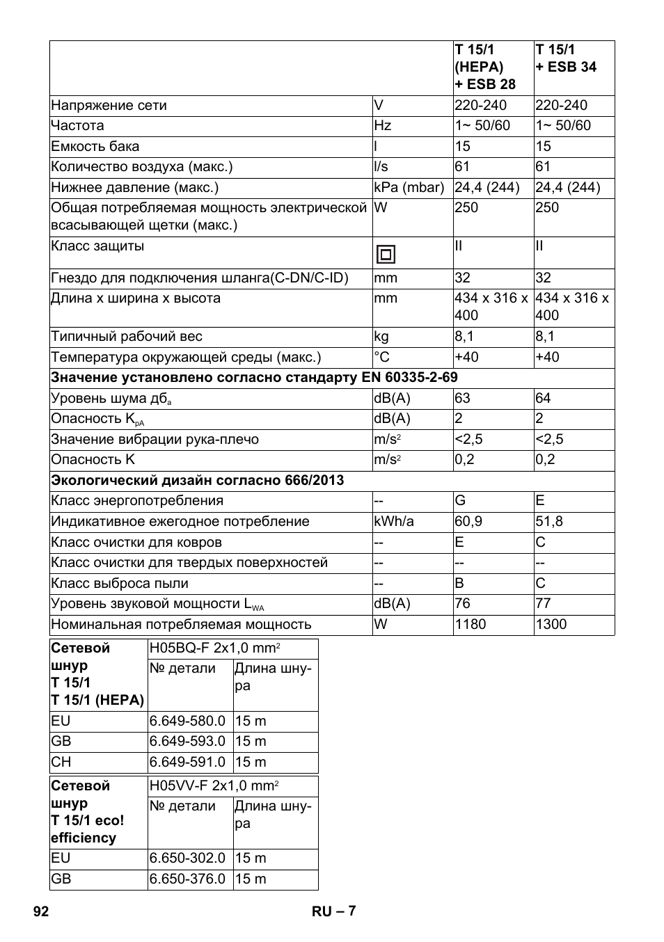 Karcher T 15-1 eco!efficiency User Manual | Page 92 / 176