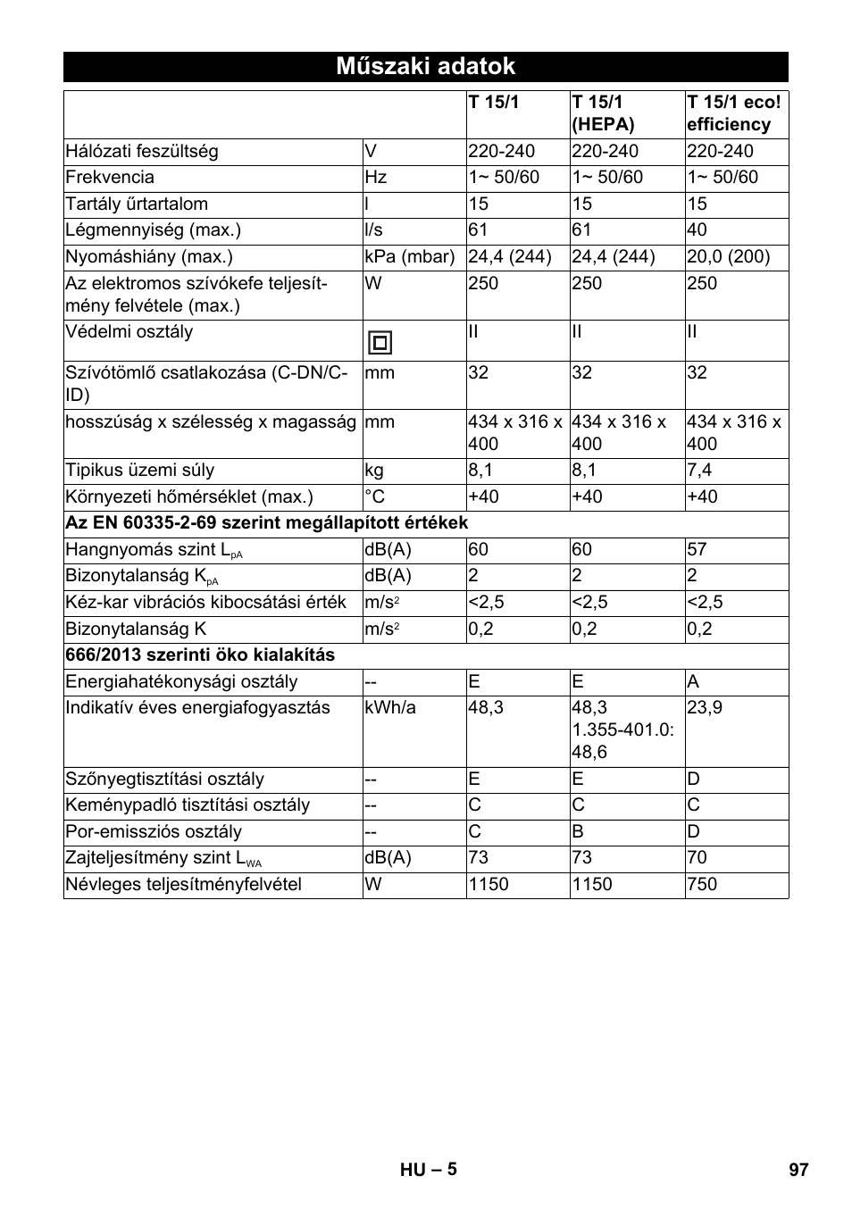 Műszaki adatok | Karcher T 15-1 eco!efficiency User Manual | Page 97 / 176
