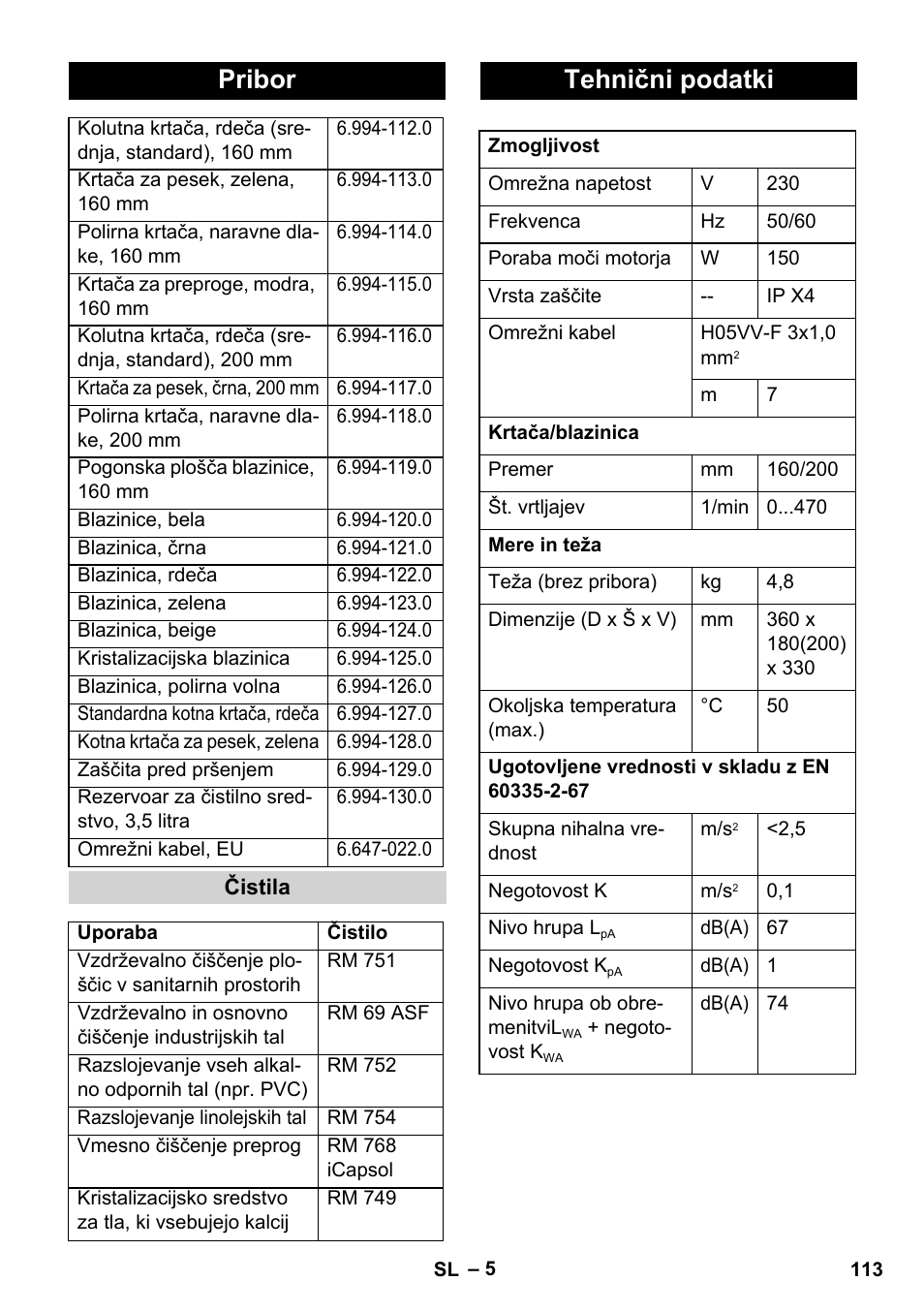 Pribor, Tehnični podatki | Karcher BD 17-5 C User Manual | Page 113 / 160