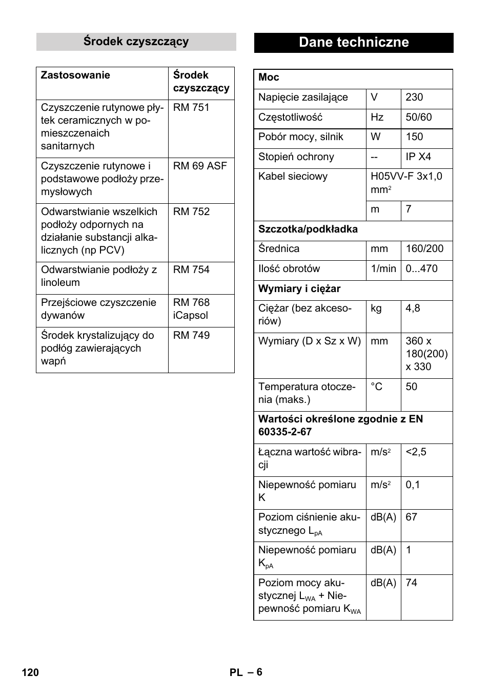 Dane techniczne | Karcher BD 17-5 C User Manual | Page 120 / 160