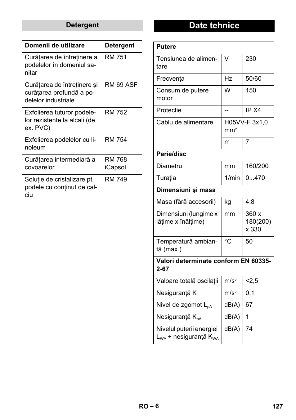 Date tehnice | Karcher BD 17-5 C User Manual | Page 127 / 160