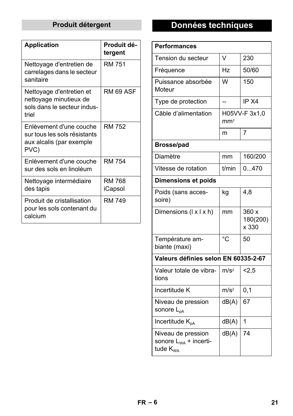 Données techniques | Karcher BD 17-5 C User Manual | Page 21 / 160