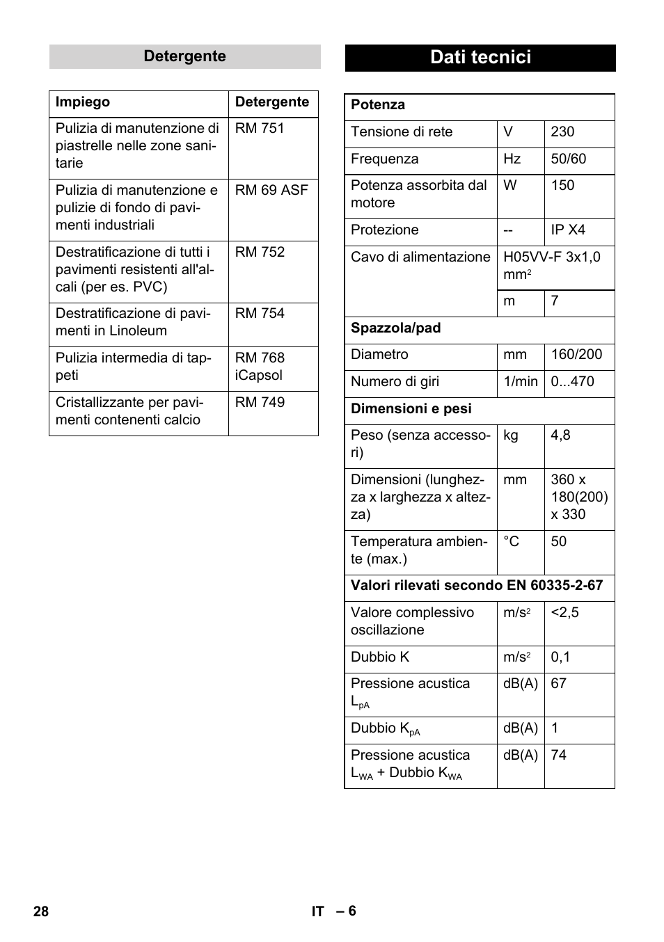 Dati tecnici | Karcher BD 17-5 C User Manual | Page 28 / 160